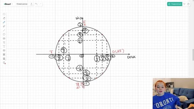 Учимся строить тригонометрическую окружность