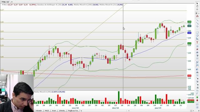 Last Call - Sala ao Vivo - Análise Técnica MyCAP - 04/02/2019