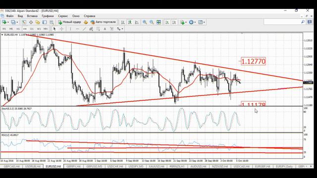 Утро с аналитиком от 06.10.2016 смотреть онлайн