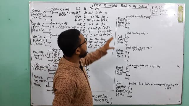 How to Make Tense in 48 Sentences смотреть онлайн
