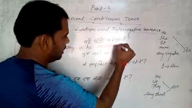 Present Continuous Tense Is, Am Are Part-2 смотреть онлайн
