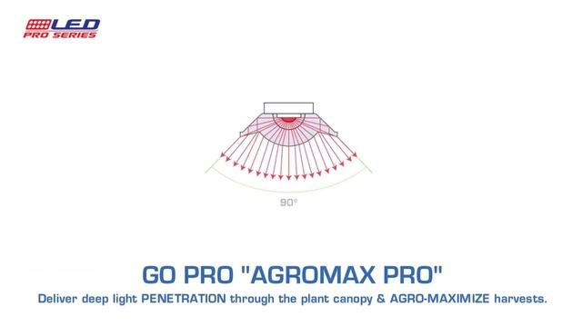 AGROMAX PRO SERIES LED GROW LIGHTS http://www.htgsupply.com/Category-LED-Grow-Lights смотреть онлайн
