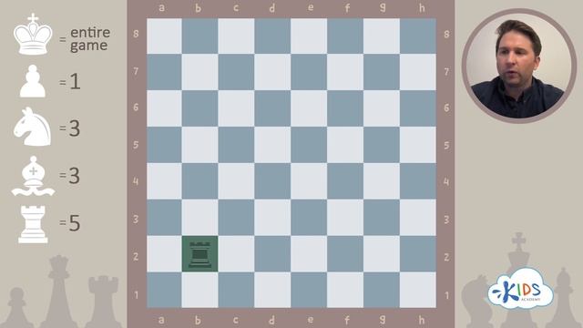 Chess for Kids | Power and Value of Pieces | Kids Academy смотреть онлайн