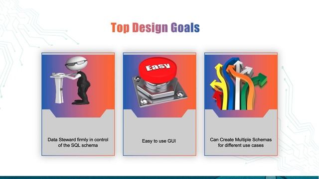 Introduction to the FHIR Schema Generator смотреть онлайн