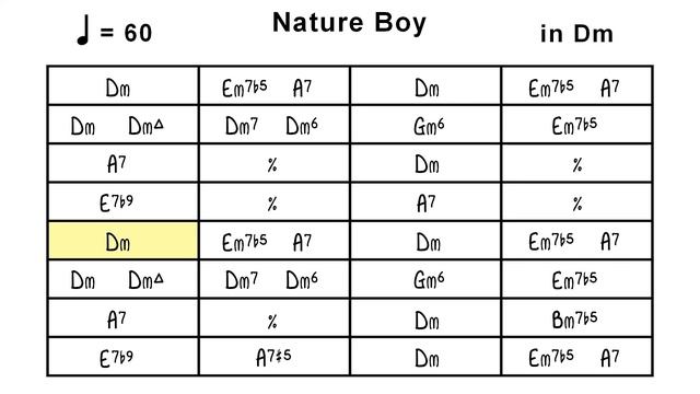 Nature Boy - Play along - in D minor - 60 bpm - x3 смотреть онлайн