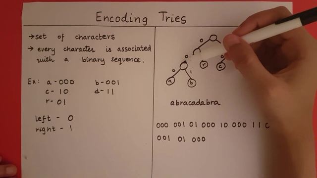 Encoding Tries смотреть онлайн