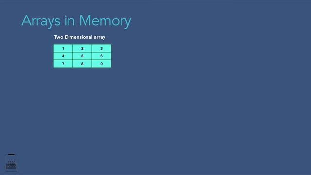 Arrays in Memory - Java смотреть онлайн