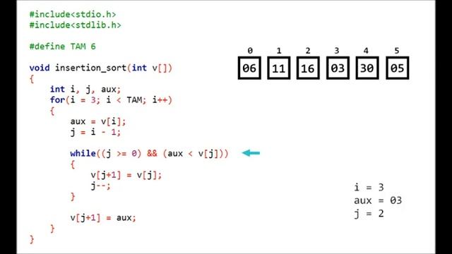 Algoritmos de Ordenação Insertion Sort смотреть онлайн