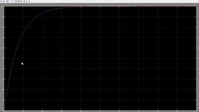 Tuning PID Control Using Genetic Algorithm смотреть онлайн
