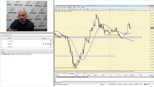 30.08.17г. Валютный рынок. Анализ рыночной ситуации смотреть онлайн
