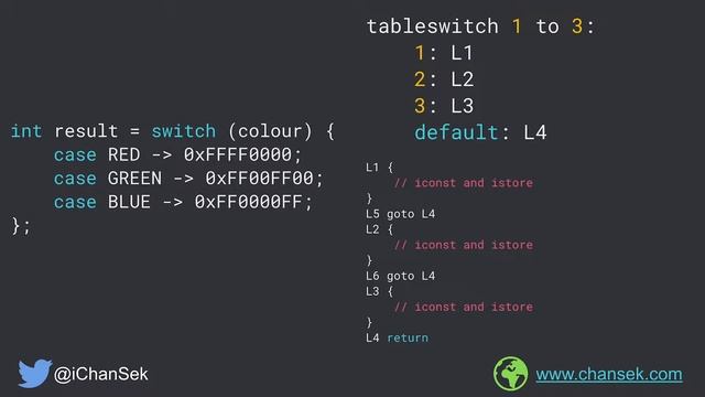 Internals of Switch Expression in Java 13 смотреть онлайн