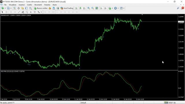 Price Momentum Oscillator NO REPAINT MT4 Indicator FREE DOWNLOAD смотреть онлайн