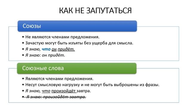 Союзы и союзные слова