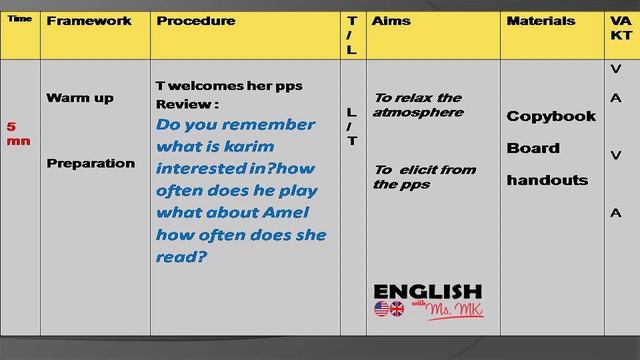 3MS_ Lesson plans : interests _ adverbs of frequency _ pronunciation of "s" endings смотреть онлайн