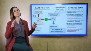 "Битва за себя". Самоанализ. Ольга Демчук. Исследовнаие внутреннего мира личности.