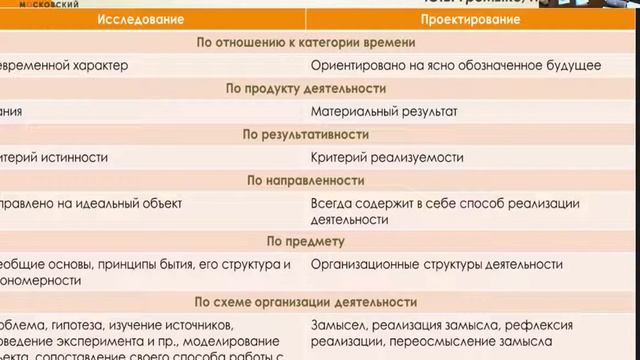 Он-лайн круглый стол "Организация проектной деятельности школьников 5-х классов" смотреть онлайн