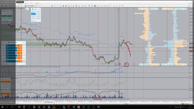Рекомендации по торгам 12.02.2020 смотреть онлайн