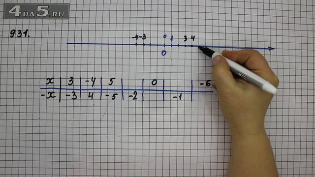 Упражнение 41 Часть 2 (Задание 931) – Математика 6 класс – Виленкин Н.Я. смотреть онлайн