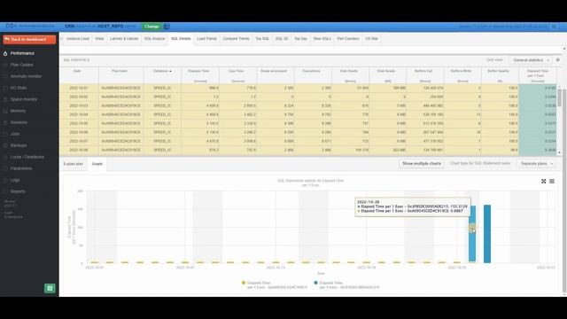 How to optimize the performance of SQL Server instances? Problem with changing the performance plan смотреть онлайн