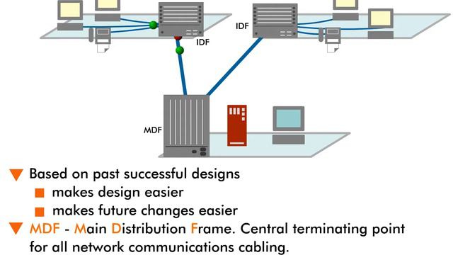 Structured Wiring - 5 смотреть онлайн
