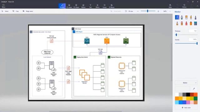 Performing a Lift and Shift Migration with AWS Application Migration Service - AWS Virtual Workshop смотреть онлайн