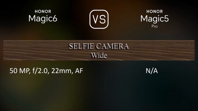 Honor Magic6 vs. Honor Magic5 Pro: A Comparison of Specifications смотреть онлайн