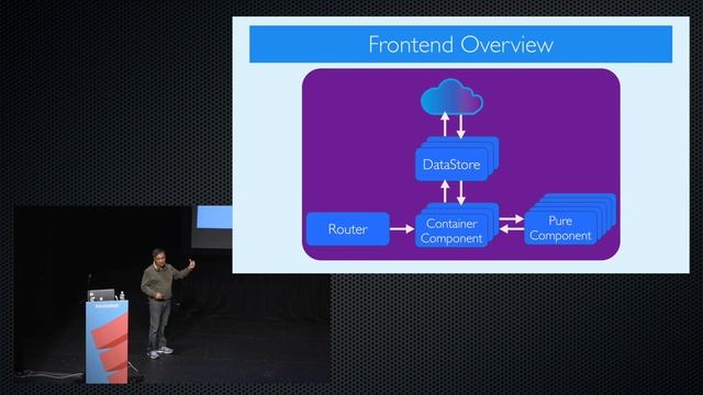 Full stack Scala - by Ramnivas Laddad смотреть онлайн