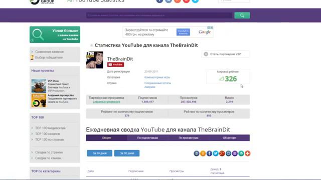Сколько зарабатывает Ютубер Oleg Brain #1 смотреть онлайн