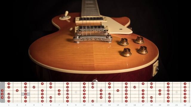 Cm7 One Chord Vamp Backing Track For Guitar
