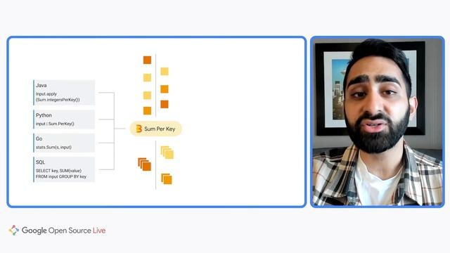 What is Apache Beam? смотреть онлайн