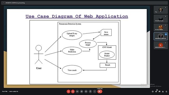 Pneumonia Detection using Chest X-rayby Deep learning смотреть онлайн