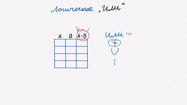 [МИФ] Информатика. Формула ОГЭ. Логическое "ИЛИ" смотреть онлайн
