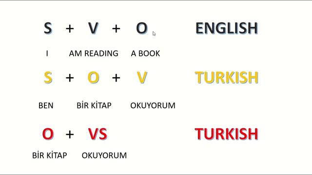 Turkish word order... is it SOV really ? смотреть онлайн