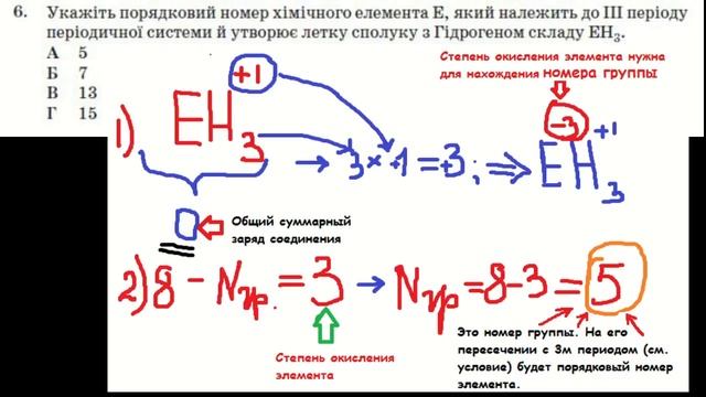 ЗНО (ВНО) по химии 2014 год. Разбор. Вопрос №6. (Как найти порядковый номер элемента). смотреть онлайн
