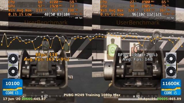 10100 vs 11600K - 2060S ? CSGO ? Fortnite ? PUBG ? GTAV ? Overwatch. смотреть онлайн