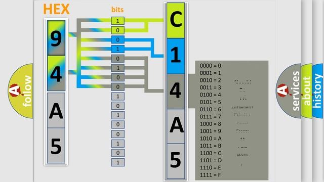 DTC Jeep C14A5-97 Short Explanation смотреть онлайн