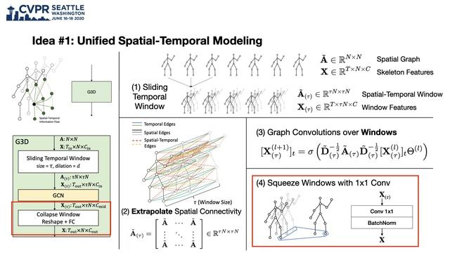 Disentangling and Unifying Graph Convolutions for Skeleton-Based Action Recognition смотреть онлайн