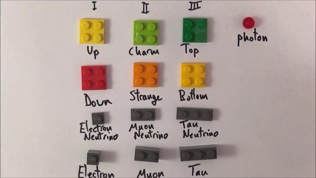 The Standard Model of Particle Physics - A Level Physics смотреть онлайн
