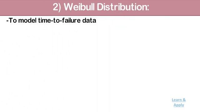 Exponential & Weibull Distribution: Illustration with practical examples смотреть онлайн