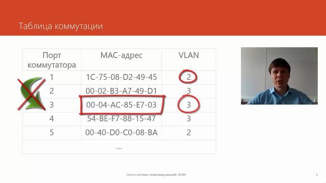 VLAN | Курс "Компьютерные сети" смотреть онлайн