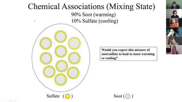 Live Lecture 5 (4/28) - Aerosol Measurements смотреть онлайн