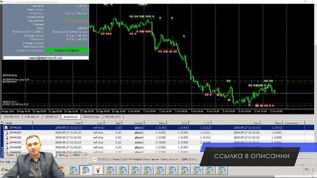 Советник AlgoTradeSoft | Стоит ли торговать на реальном счете? смотреть онлайн