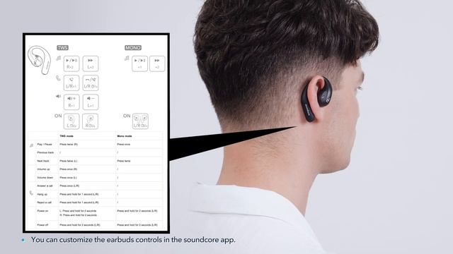 How to Use AeroFit Pro's Controls | soundcore Support смотреть онлайн