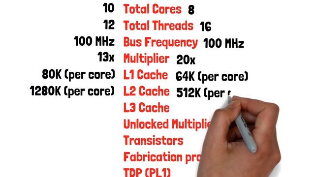 Intel i5 1335U ? Ryzen 7730U ||?Processor Compare?|| смотреть онлайн