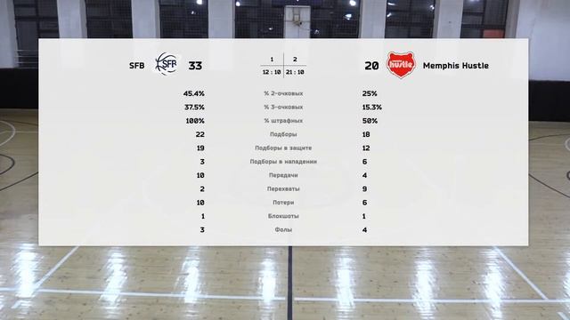 SFB Vs Memphis Hustle