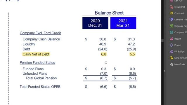 2 Stocks Down After Earnings. Time to Buy? (Ford Teladoc F TDOC Stock) смотреть онлайн