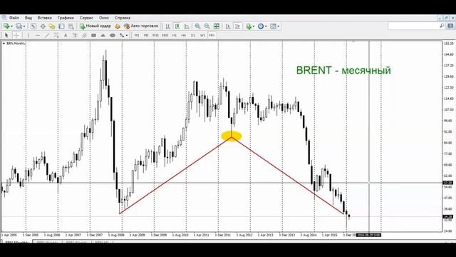 Индекс РТС. Начало большого пути вверх. смотреть онлайн