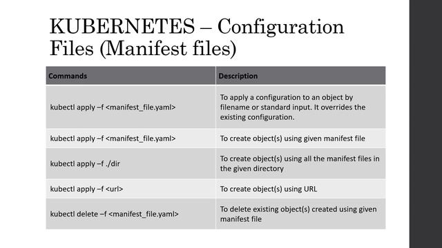 Kubernetes Cheat Sheet | Kubernetes Commands in detail | Kubernetes | Devops смотреть онлайн