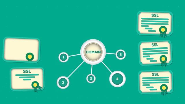 SSL сертификаты с расширяемым числом доменов (Multi Domain SSL Certificates)