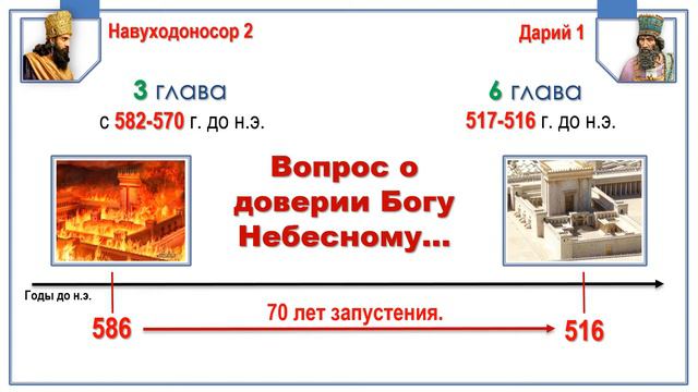 2 Тема Выбор своего Бога - часть 6 / параллели 3й и 6й главы: "может ли Бог спасать?" смотреть онлайн